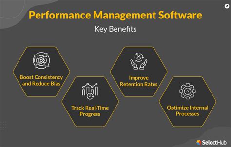 Best Performance Management Software Solutions