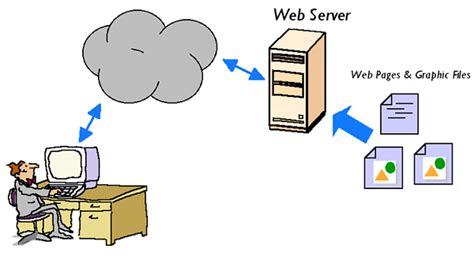 What is a Web Application Server webapplicationserver CSDN博客