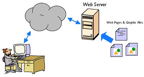 A webview is a way to display a website within an app. What is a Web Application Server? - Resultant Systems