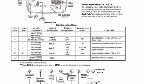 Honeywell Rth2410B Wiring Diagram / Thermostat Upgrade Help - HVAC