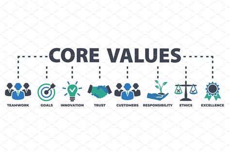 Core Values Concept With Icons And Technology Illustrations