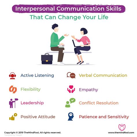 Interpersonal Communication Skills That Can Change Your Life Themindfool