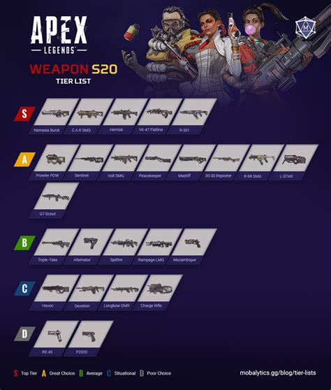 Best Apex Legends Weapons Tier List Rankings Season 20 Mobalytics