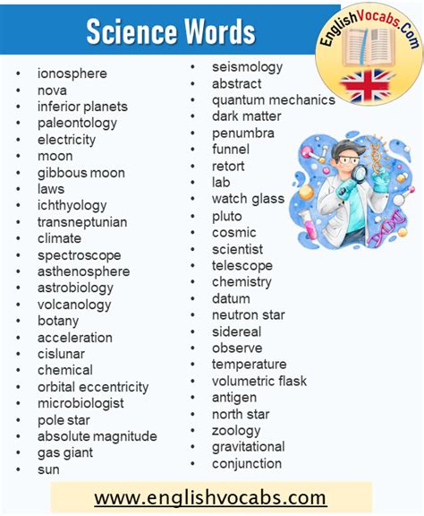 Science Words List In English Science Vocabulary And Example Sentences English Vocabs