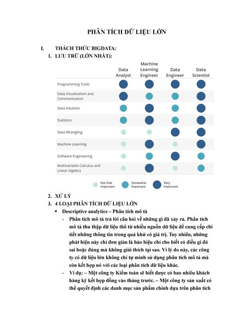 PhÂn TÍch DỮ LiỆu LỚn Big Data PhÂn TÍch DỮ LiỆu LỚn I ThÁch ThỨc