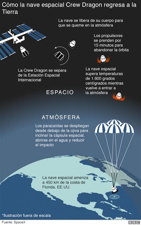 Oct 20, 2021 · el casco urbano de la laguna, evacuado en tres operaciones distintas desde el pasado 12 de octubre, está siendo atacado por dos coladas distintas, la 8 y la 10, según la nomenclatura de la. Lanzamiento de SpaceX y la Nasa: tres gráficos que ...