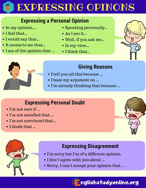 Useful Ways of Expressing Opinions in English - English Study Online