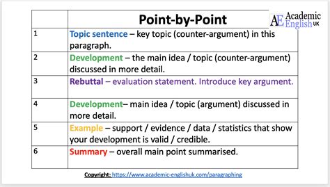 Essay Structure Argument Essay Organisation Academic English Uk