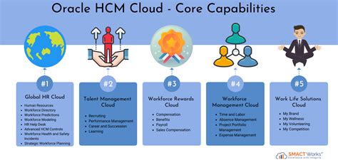 The Future Of Oracle Human Capital Management