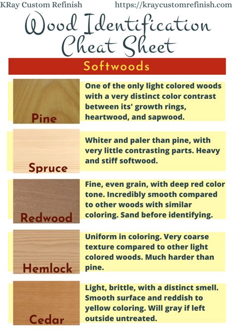 This hub tries to explore the qualities of teak wood and how to identify original teak wood furniture. The Ultimate Guide To Identifying Wood Types In Furniture ...