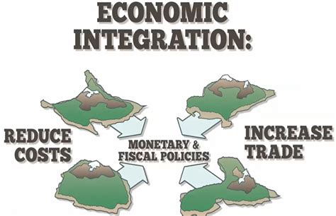 Hội Nhập Kinh Tế Economic Integration Là Gì