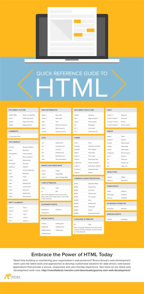 Html Quick Cheat Sheet Download Printable Pdf Templateroller