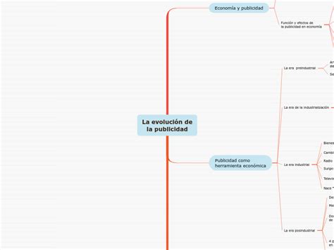 La Evoluci N De La Publicidad Mind Map