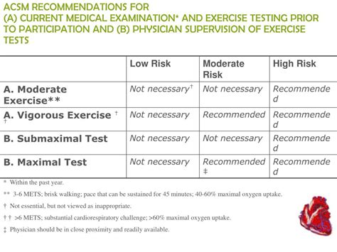 Ppt Pre Exercise Assessments Health Screening And Stratification