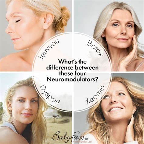The Difference Between Botox Xeomin Dysport And Jeuveau Top Rated