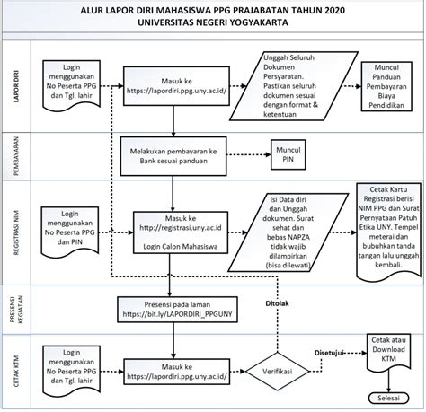 Home > projects > lapor diri. TATA CARA DAN ALUR LAPOR DIRI PPG PRAJABATAN PGSD TAHUN ...
