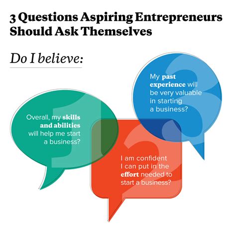 Three Questions All Aspiring Entrepreneurs Should Ask Themselves