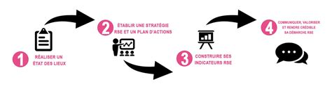 PDF Politiques Achats Responsables Comprendre Les Principes Et Les