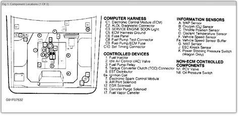 Wiring schematic for 1996 chevrolet. 1996 Chevy Caprice Fuse Box Diagram - Wiring Diagram Schema
