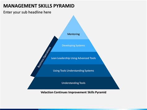 Management Skills Pyramid Powerpoint Template