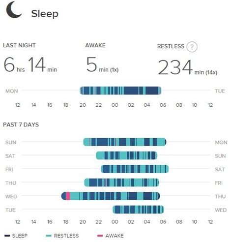 Fitbit Sleep Tracket Sensitive Vs Normal Tracking Setting What Have I