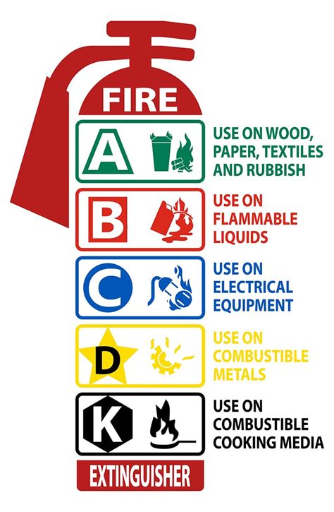 Safety Tips Slatington Fire Department Slatington Pa