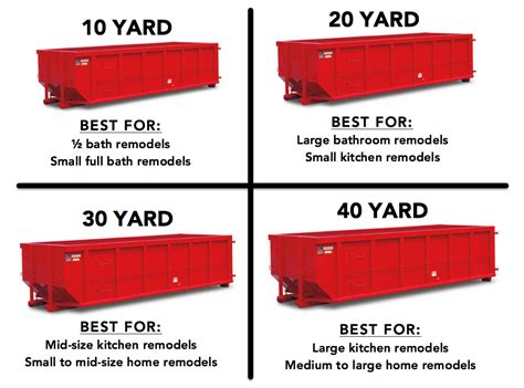 An easy way to imagine different dumpster sizes is to consider how many pickup truck loads it would take to move an equivalent amount of waste. Renting a Dumpster for Interior Demolition Debris: Keys to ...