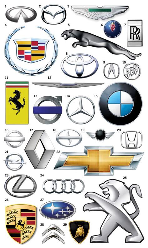 All Car Logos Sports Car Logos Car Brands Logos Logo Garage Garage