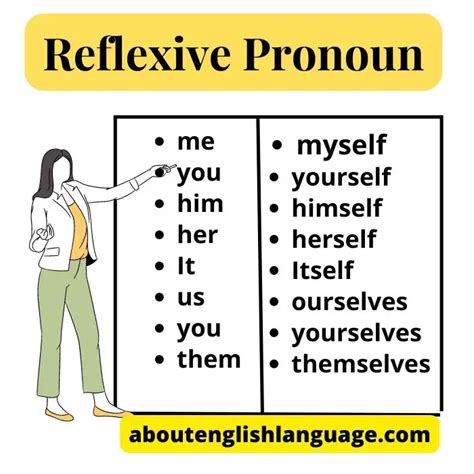 Reflexive Pronoun 10 Easy Examples Learn English Online Free