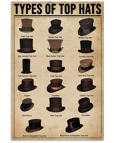 Types Of Top Hats