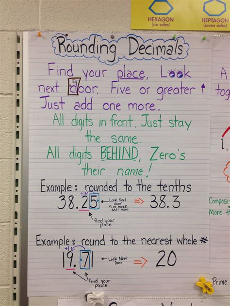 Rounding Decimals Anchor Chart