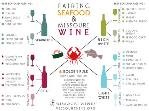 Seafood And Wine Pairings Mo Wines