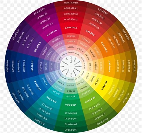 Color Theory Color Wheel Opposite Of Color Brown Marketing Access Pass