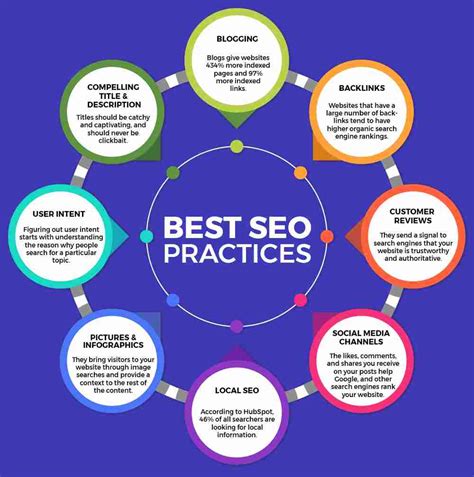 Best Seo Practices In A Guide To Growing Your Business