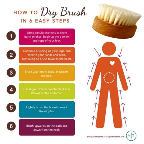 Dry Skin Brushing How To And Health Benefits