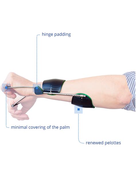 Ambroise Dynamic Wrist Orthosis • Ambroise