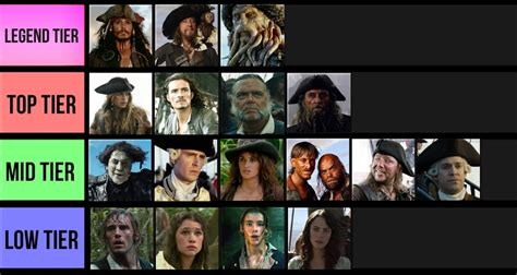 My Simple Pirates Character Tier List With Most Major Characters I