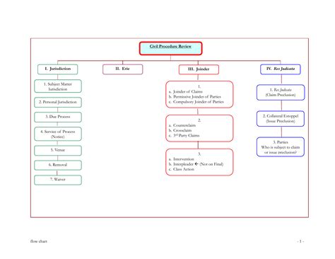 Shopelix.com is a participant in the amazon services llc associates. Civil Procedure Rules Flow Charts