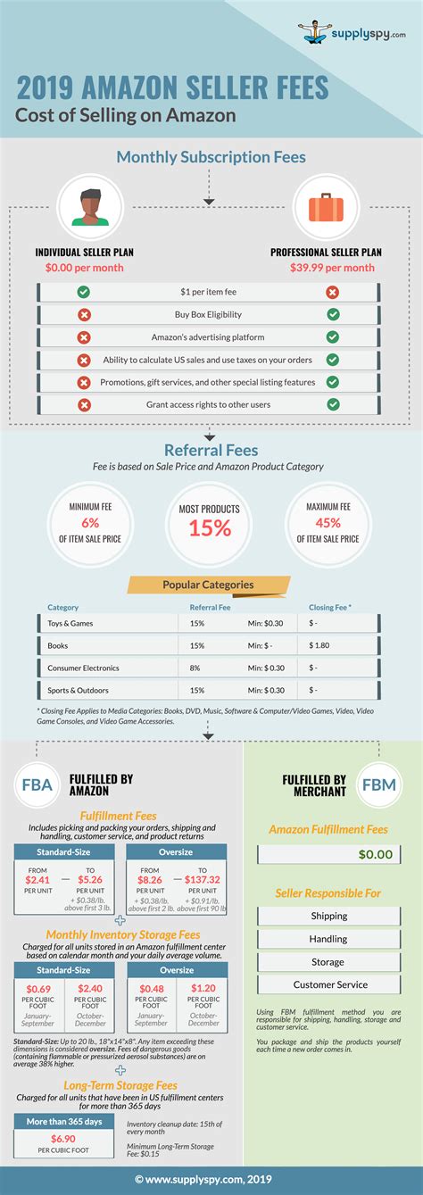 Amazon Seller Fees 2019 [INFOGRAPHIC] - Infographic Plaza