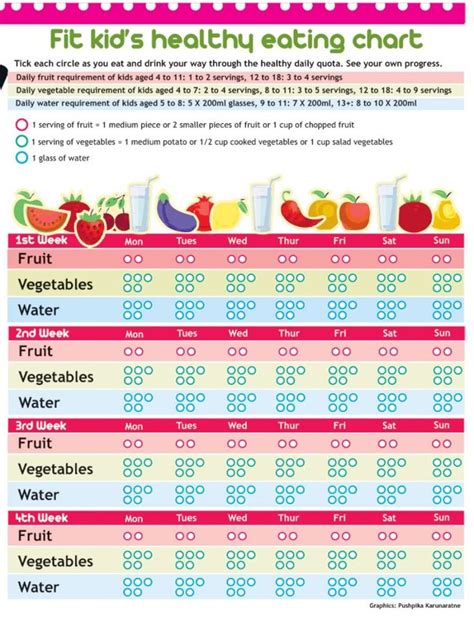 Kids Diet Plan Exercise For Kids Food Chart For Kids