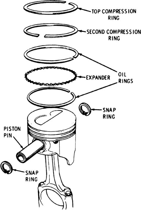 Piston Ring Installation Diagram