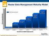 Pictures of It Management Maturity Model