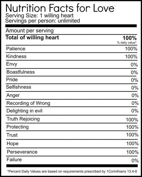 Fact sheets hold a company's shareable data (such as technical and product information, statistics, etc.) as a list of the most important points and are distributed for emphasis purposes. So cute! Read closely. :) Nutrition Facts for love free ...