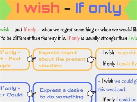 How To Express Wishes And Regrets I Wish If Only Wish Grammar