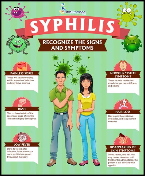 Syphilis Signs And Symptoms By Findatopdoc Issuu
