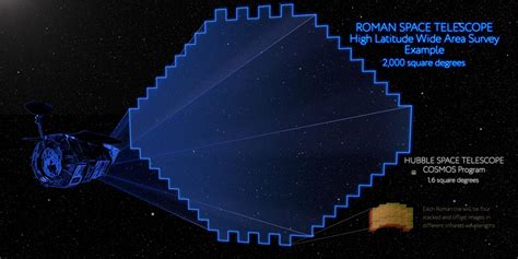 A New Era Of Cosmological Discovery Nasas Roman Space Telescope To
