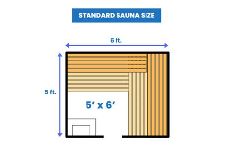 Sauna Dimensions Size Guide Designing Idea