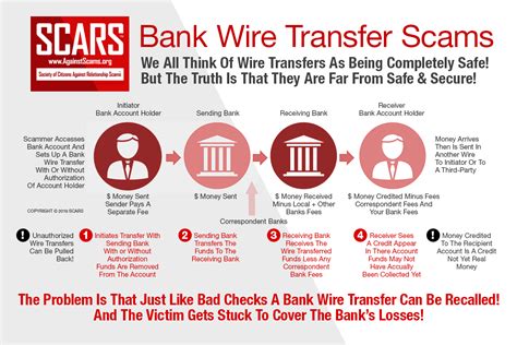 Typically direct deposits and electronic bill payments use this channel. bank-wire-transfer-scams-infographic - Scams Online ...