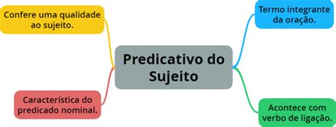 Tudo Sobre O Predicativo Do Sujeito Como Estudar Português Em 2020