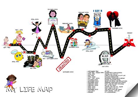 Impressive Timeline Of My Life Example Biography Template Personal Pdf